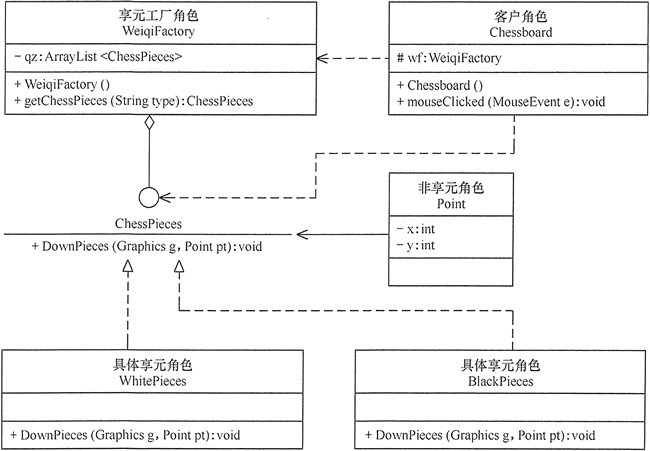 五子棋游戏的结构图