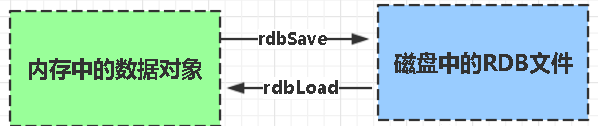 Redis 常见面试题（2020最新版）